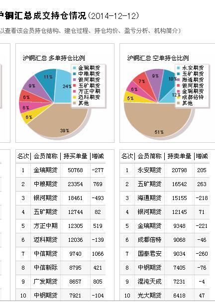 江西铜业集团旗下有哪些公司？金瑞期货交易通
