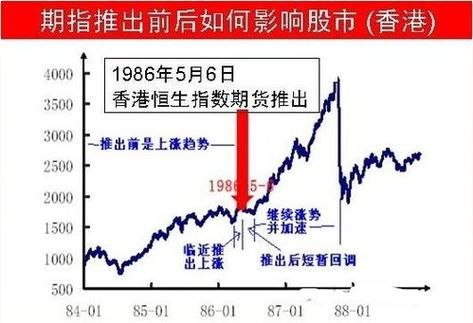 为什么股票会受股指期货的影响？期货上涨对股市的影响
