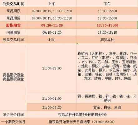 股指期货交易时间是什么？国内股指期货交易时间