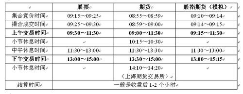 股指期货交易时间是什么？国内股指期货交易时间