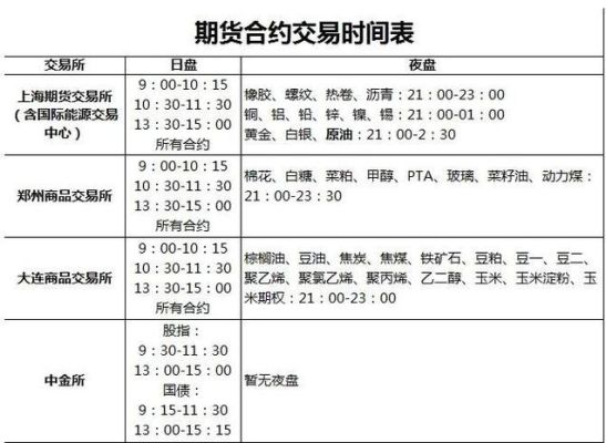 股指期货交易时间是什么？国内股指期货交易时间