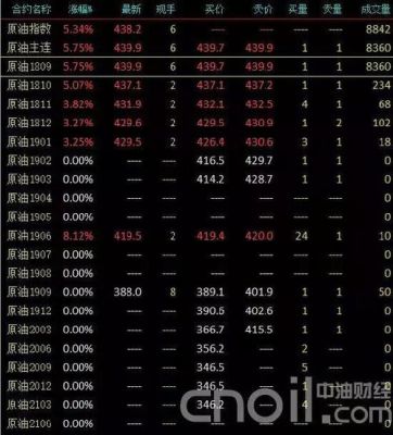 泛新能源有哪些股票？原油期货上市利好龙头