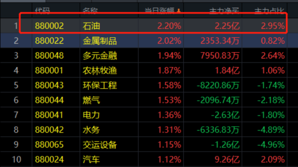 泛新能源有哪些股票？原油期货上市利好龙头