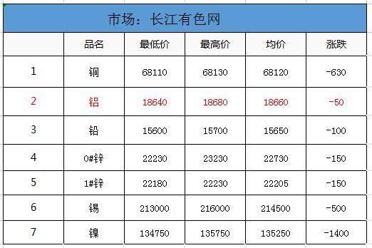 沪铝是指什么铝？铝板期货价格
