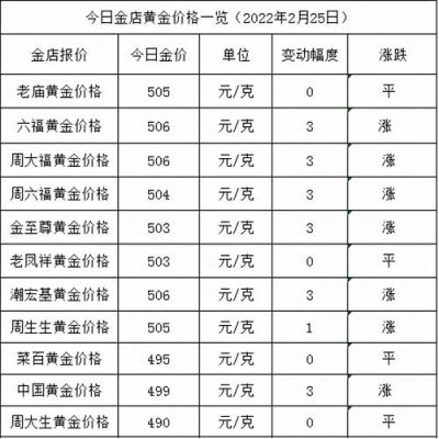 上海黄金交易所黄金期货交易一手多少钱？上海黄金期货实时行情