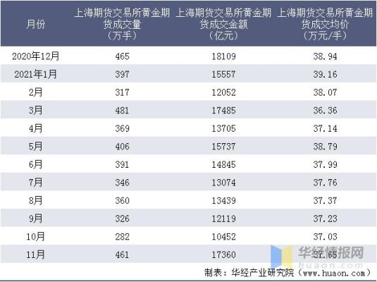 上海黄金交易所黄金期货交易一手多少钱？上海黄金期货实时行情