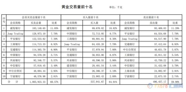 上海黄金交易所黄金期货交易一手多少钱？上海黄金期货实时行情