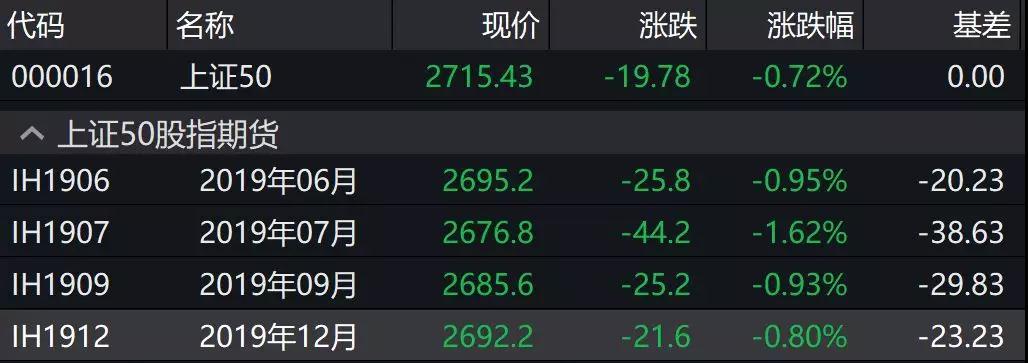 股指期货涨一个点能赚多少钱？上证指数期货交易