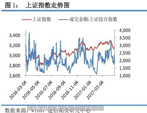 股指期货涨一个点能赚多少钱？上证指数期货交易