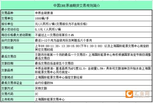 炒国际原油期货如何开户？原油期货在哪里交易