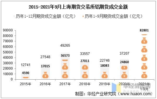上海期货交易实时行情哪个app好？上海金属期货实时行情