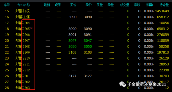期货品种后的数字是怎么意思？期货品种后面的数字