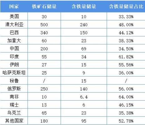 世界各国铁矿石储量2019年排名？1709铁矿期货实时行情