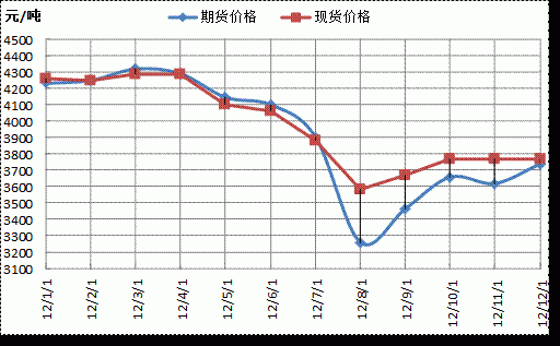 怎么看钢铁期货？钢材期货行情走势图