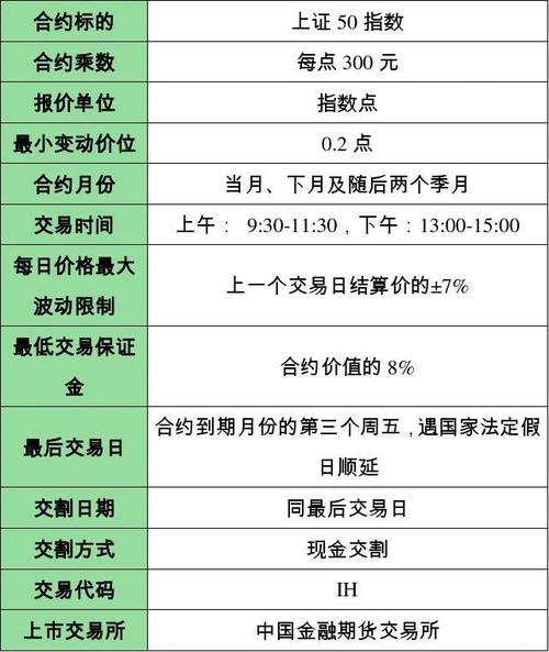 上证主连是什么意思？上证50期货代码