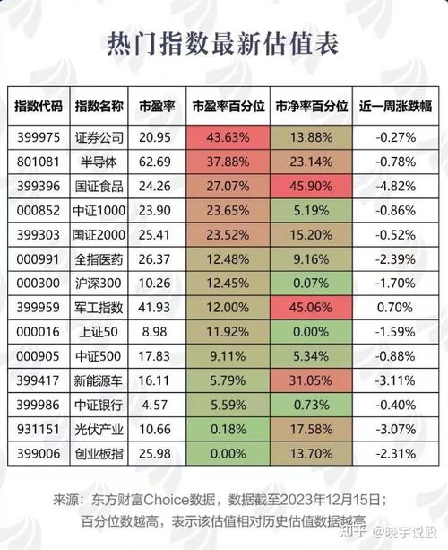 上证主连是什么意思？上证50期货代码