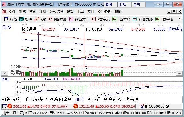 上证主连是什么意思？上证50期货代码