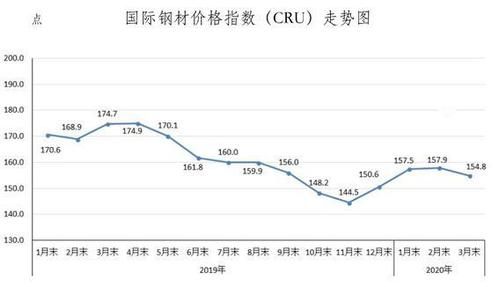钢材一吨多少钱？钢铁期货行情走势图