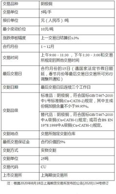 期货的开户条件？期货从业资格证条件