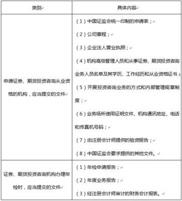 期货的开户条件？期货从业资格证条件