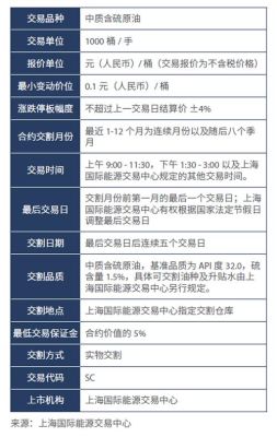 期货的开户条件？期货从业资格证条件
