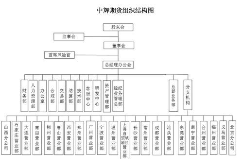 中辉国际期货开户条件流程？中辉期货官网下载