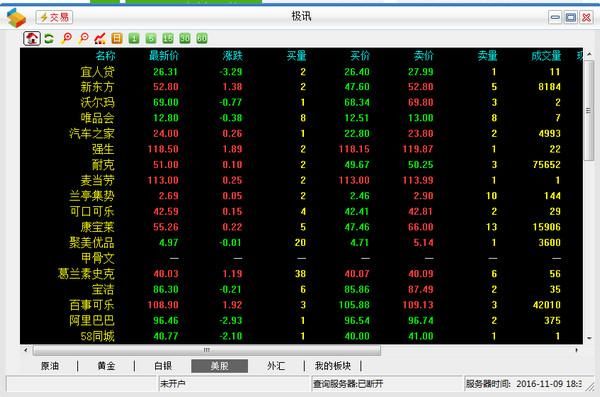 期货盯盘系统哪个好？知富期货是真的吗