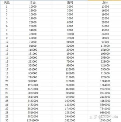 期货怎么计算利润？期货9万赚5000万
