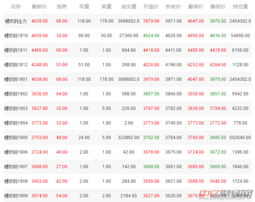 请问期货螺纹钢一手双边手续费152+152=304元贵？螺纹钢期货1801吧