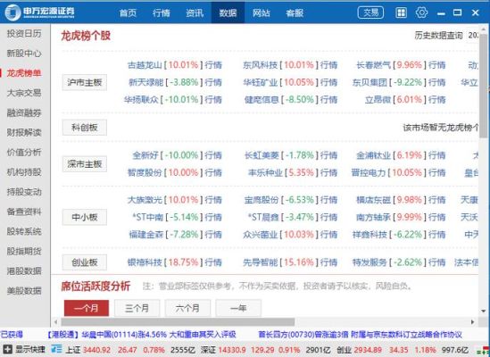 申万宏源电脑版有几个版本？申万期货电话