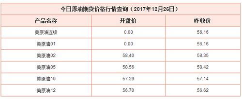 石油期货代码？原油期货实时价格