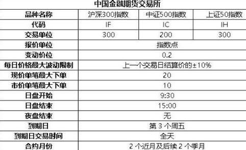 股指期货每点价值多少钱？现在股指期货多少钱