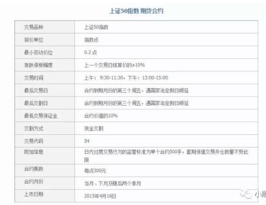 股指期货每点价值多少钱？现在股指期货多少钱