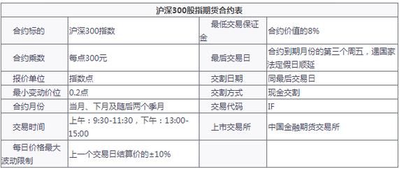 股指期货每点价值多少钱？现在股指期货多少钱