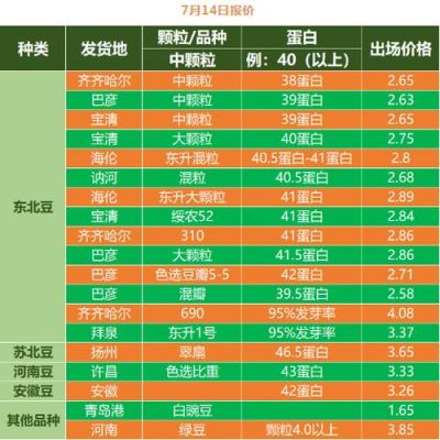大豆期货交易时间是什么时候？大豆期货最新消息