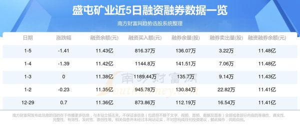 深度解析盛屯矿业？钴期货今日实时行情