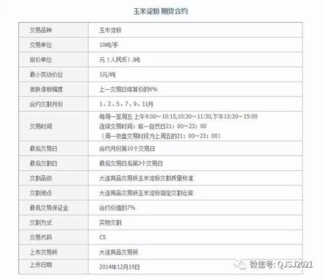 最新的玉米期货的保证金是多少？玉米期货保证金多少