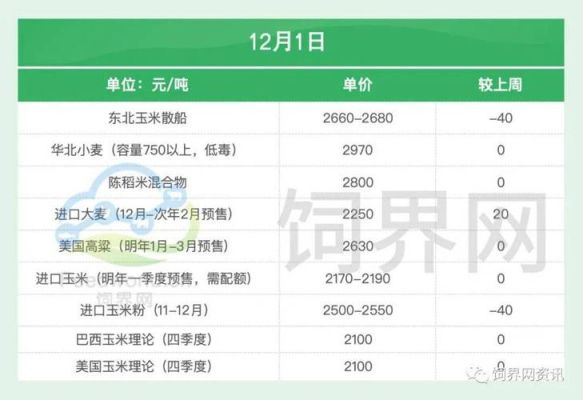 最新的玉米期货的保证金是多少？玉米期货保证金多少