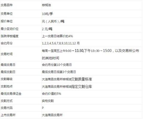 一个期货合约有多少张？期货一手放多久