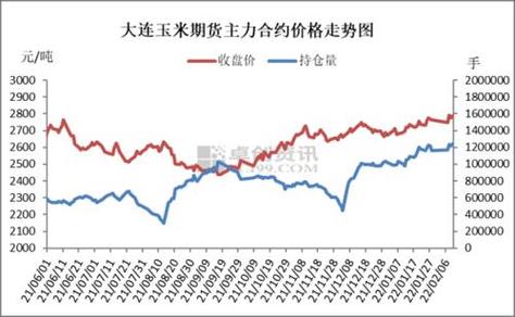 玉米期货历史最低价？玉米期货行情走势图