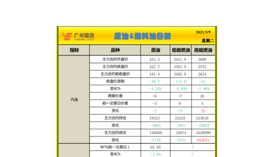 为什么说新手不能做燃油期货？期货燃油为什么没交易