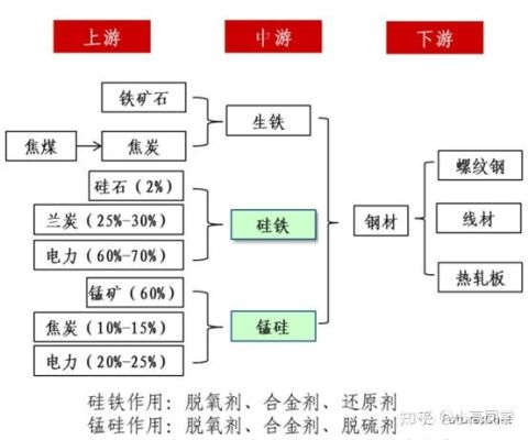 大宗商品具体都指哪些？期货锰硅和什么关联
