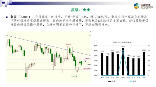 大宗商品具体都指哪些？期货锰硅和什么关联