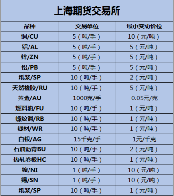 期货夜盘都交易什么品种？哪些商品期货有夜盘