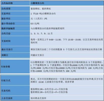 如何开通期货新手入门？新手期货入门基础知识