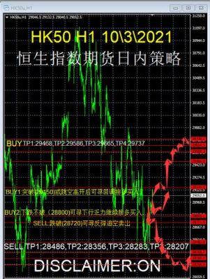 恒生指数期货结算本月日期？香港恒生指数期货行情