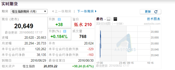 恒生指数期货结算本月日期？香港恒生指数期货行情