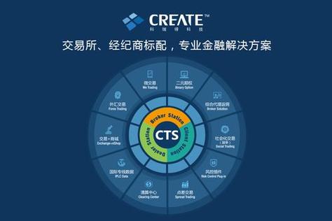 期货公司是做什么的？期货干什么的