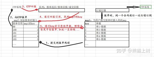期货中的CTP指的是什么意思？ctp期货交易系统