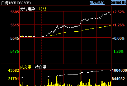 期货品种价格下跌，但净资金流入是正的，这样行情会怎么样？商品期货市场行情